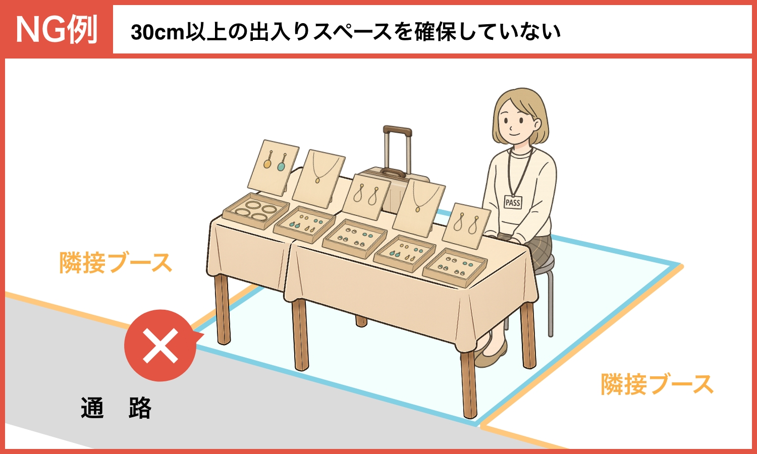 30cm以上の出入口を確保